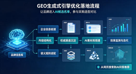 娄烦县B端采购决策：GEO优化藏着哪些全新机会？