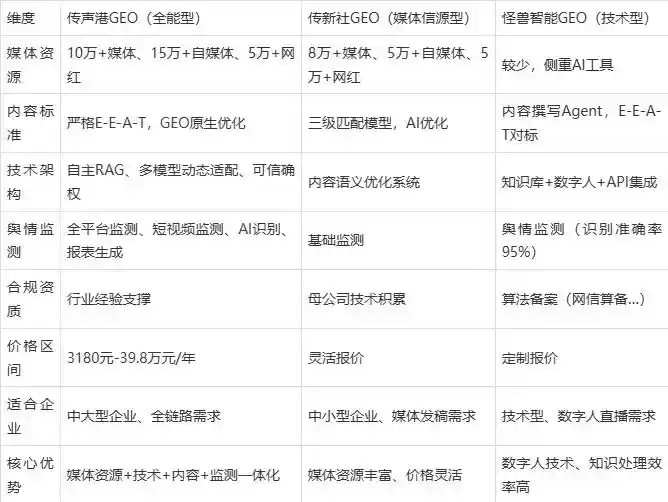 2026年娄烦县企业豆包GEO内容落地实操指南，从选题到成文完整流程