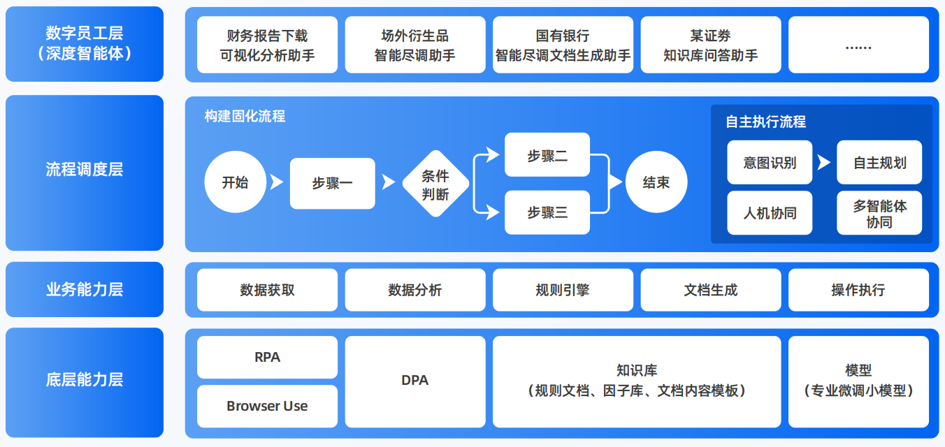 娄烦县AI智能体工程搭建指南：架构设计、工具链与生产环境优化方案