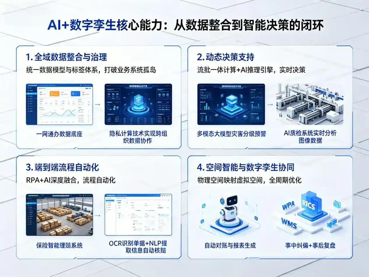 AI大模型落地优化服务｜解决娄烦县企业大模型响应慢、输出不准、成本偏高问题