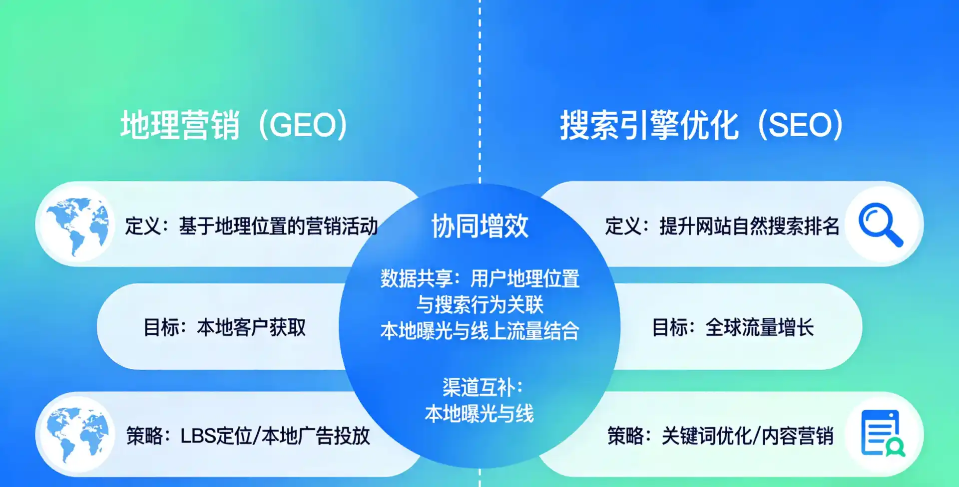 立足娄烦县，从用户需求与流量逻辑，解读GEO优化的落地价值与应用前景