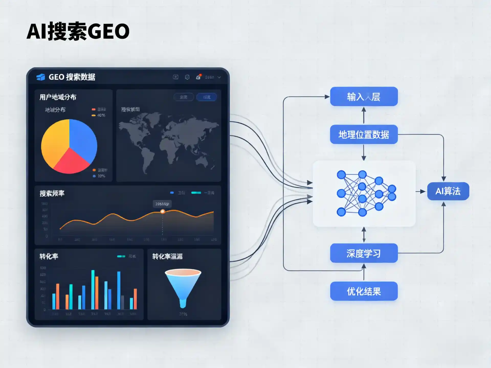 娄烦县GEO优化服务商该如何筛选？生成式引擎优化行业实践观察
